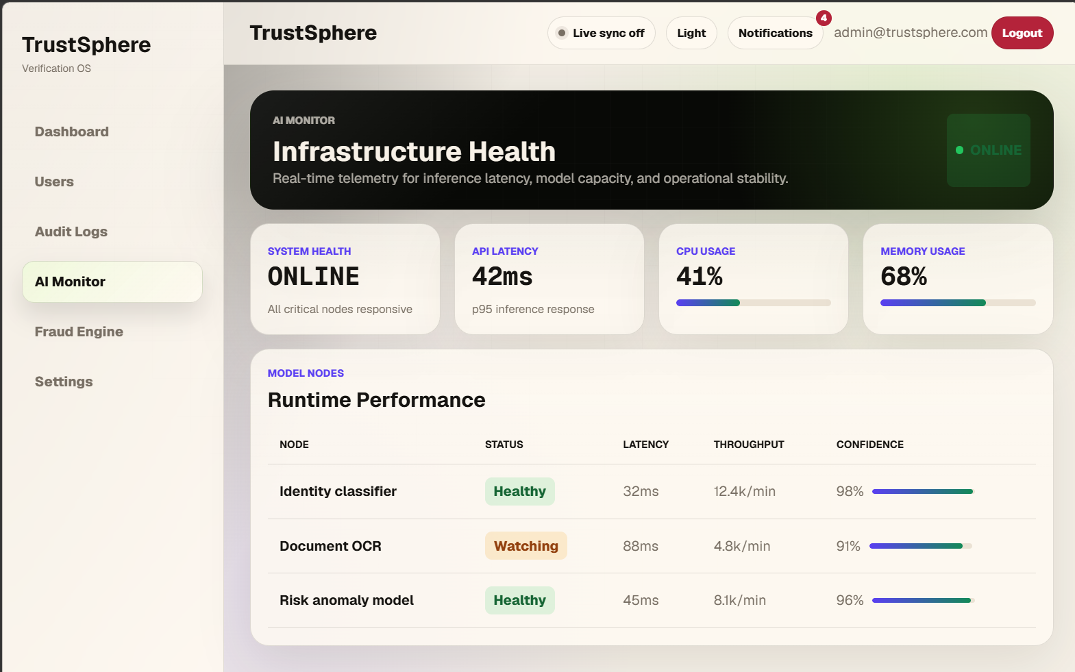 TrustSphere AI monitor screen