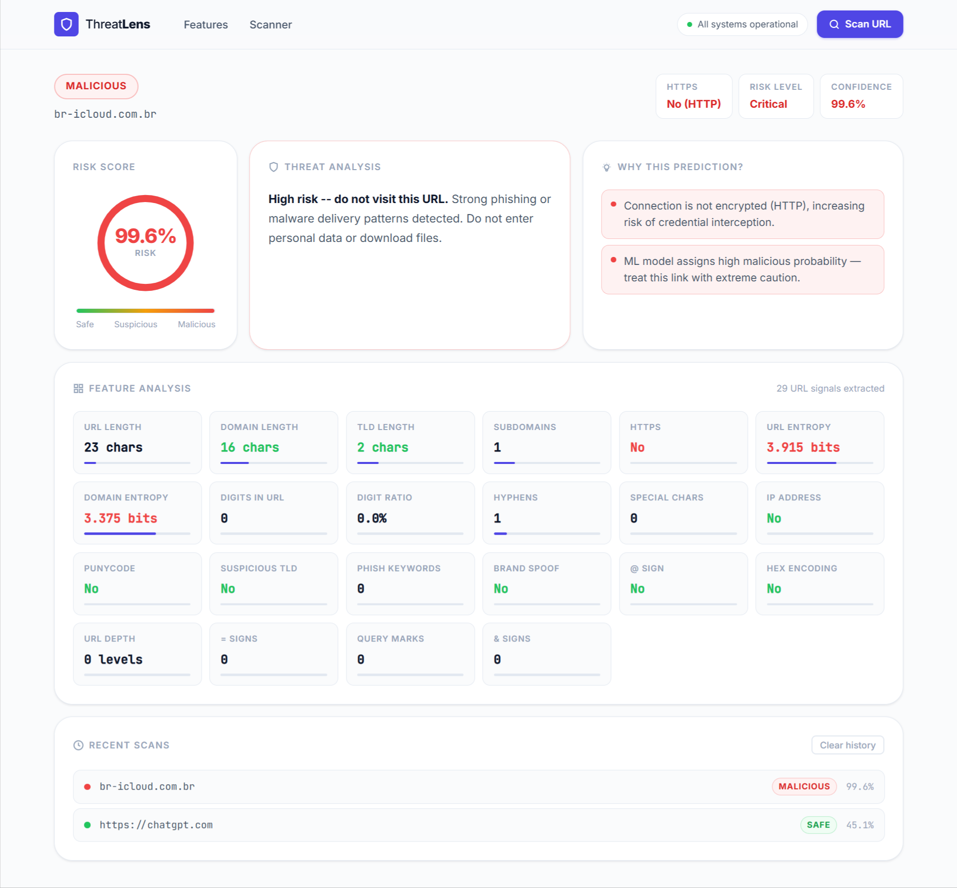 ThreatLens-—-AI-Powered-URL-Threat-Detection (2)