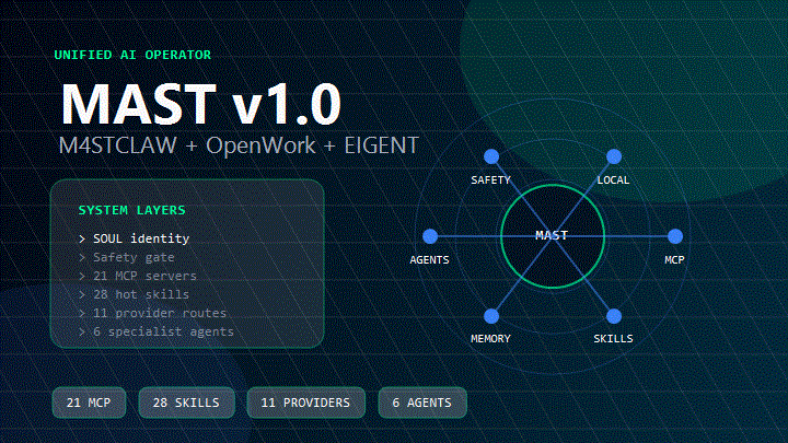 MAST v1.0 banner
