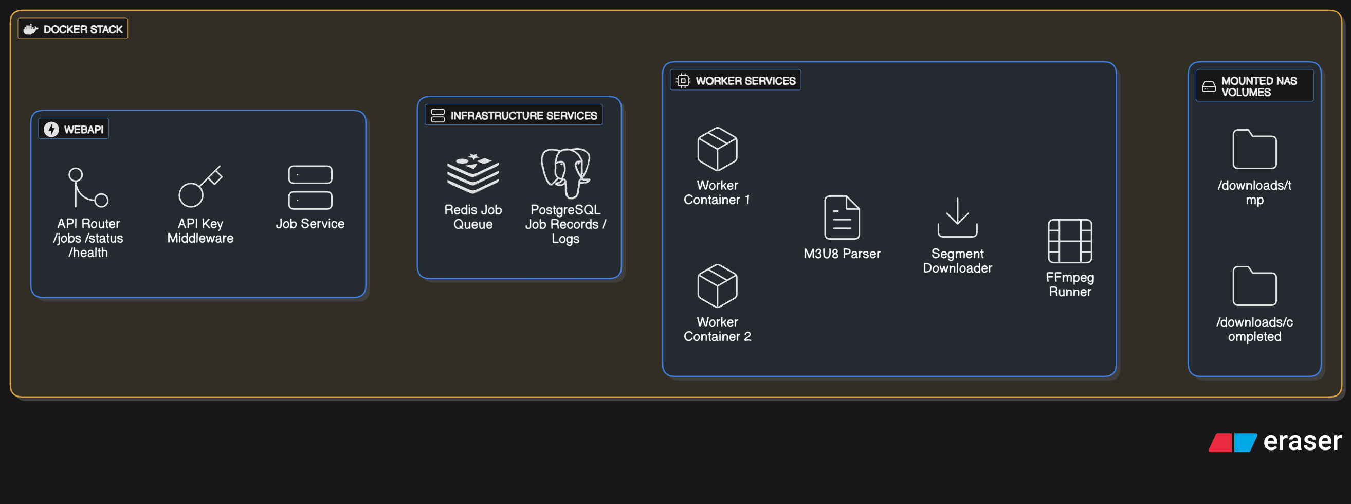 Backend Architecture