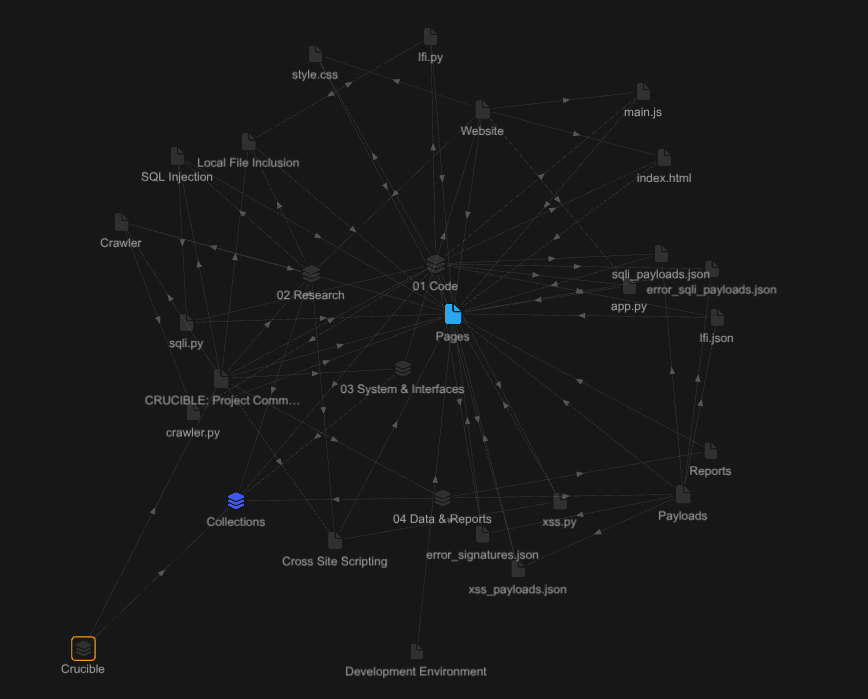 Connections