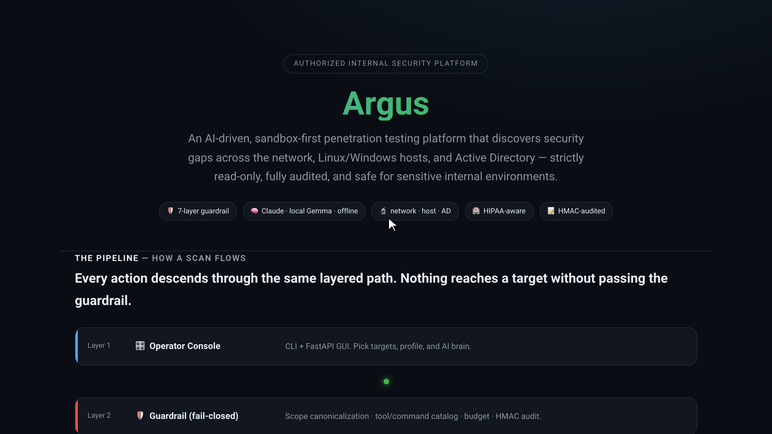 Argus — live documentation