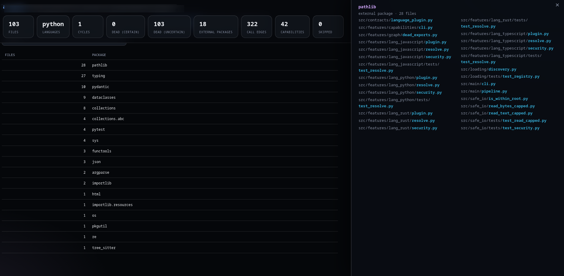External packages