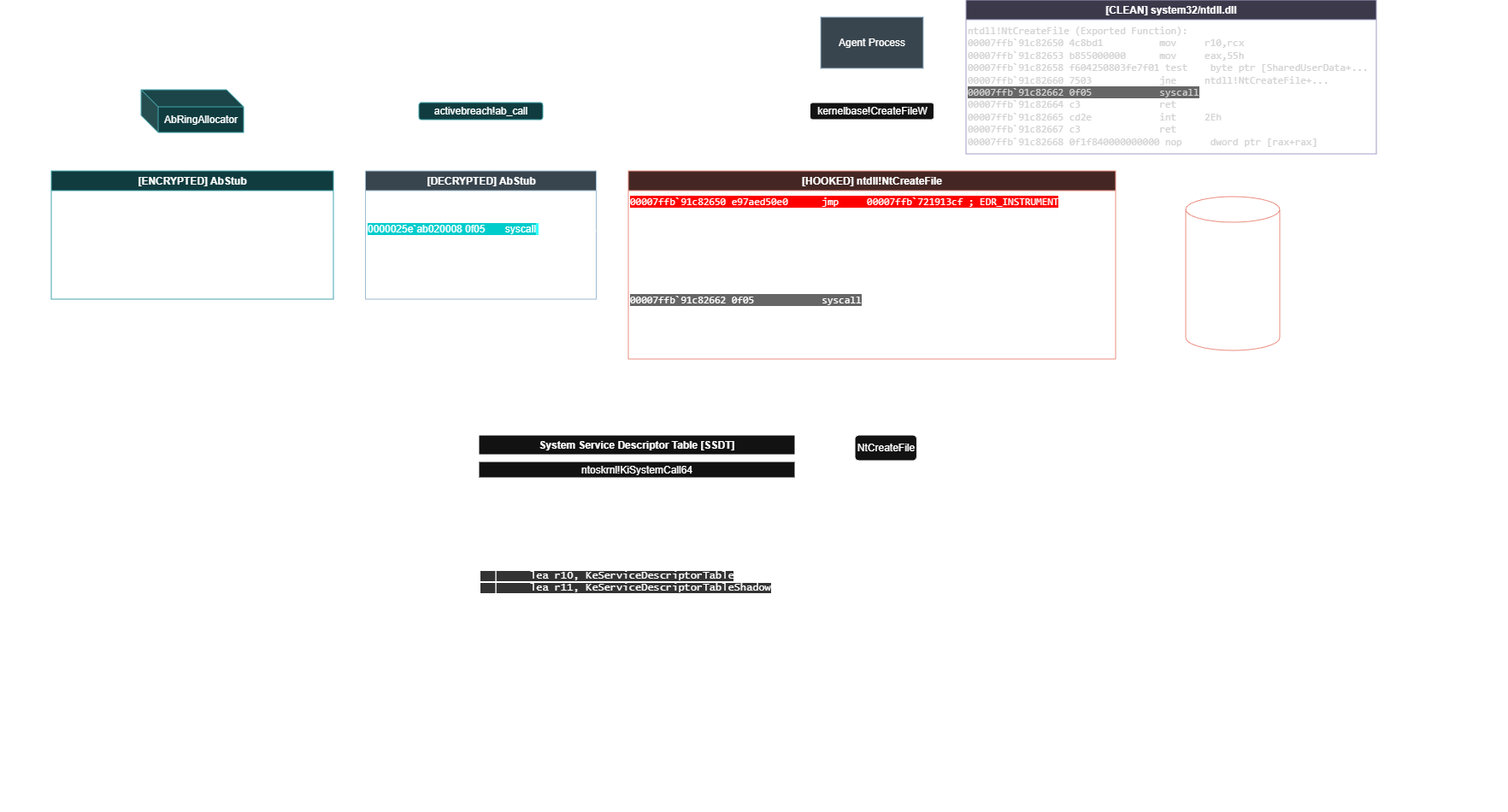 Hooking Diagram