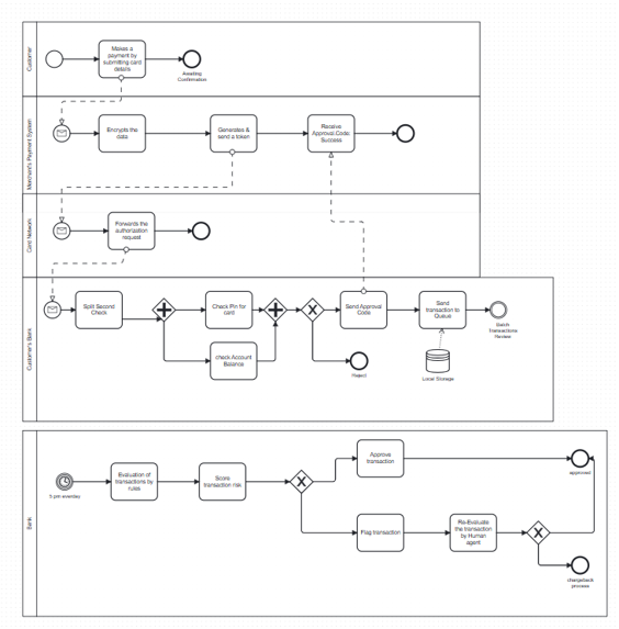 as is flow fraud engine
