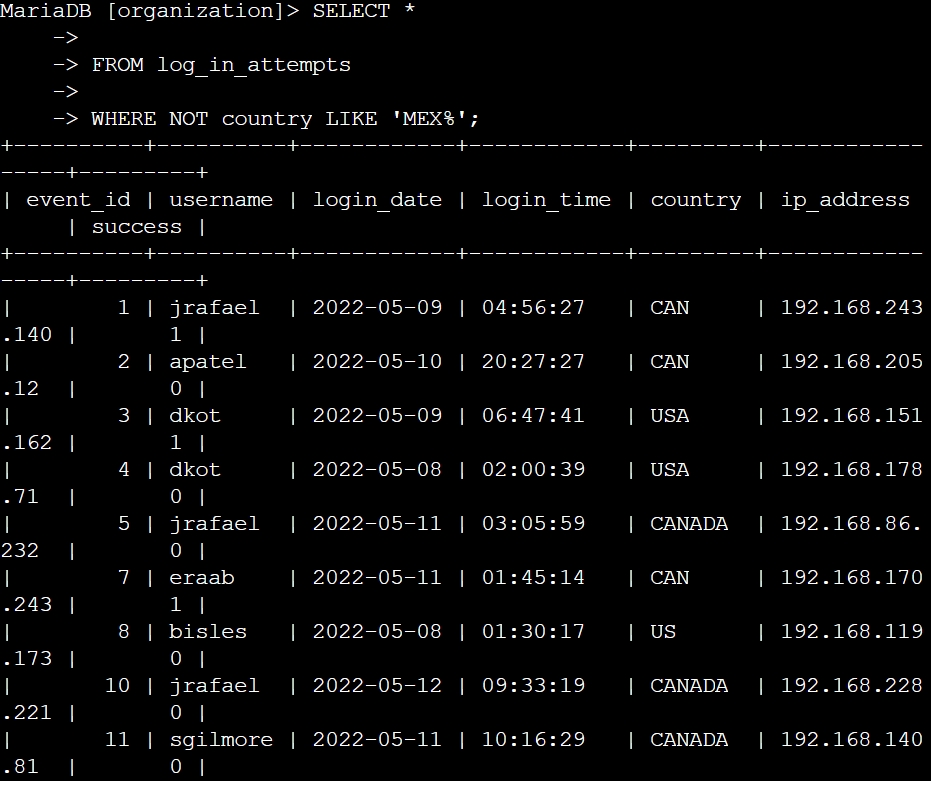 Task 3  Retrieve login attempts outside of Mexico Pt 1