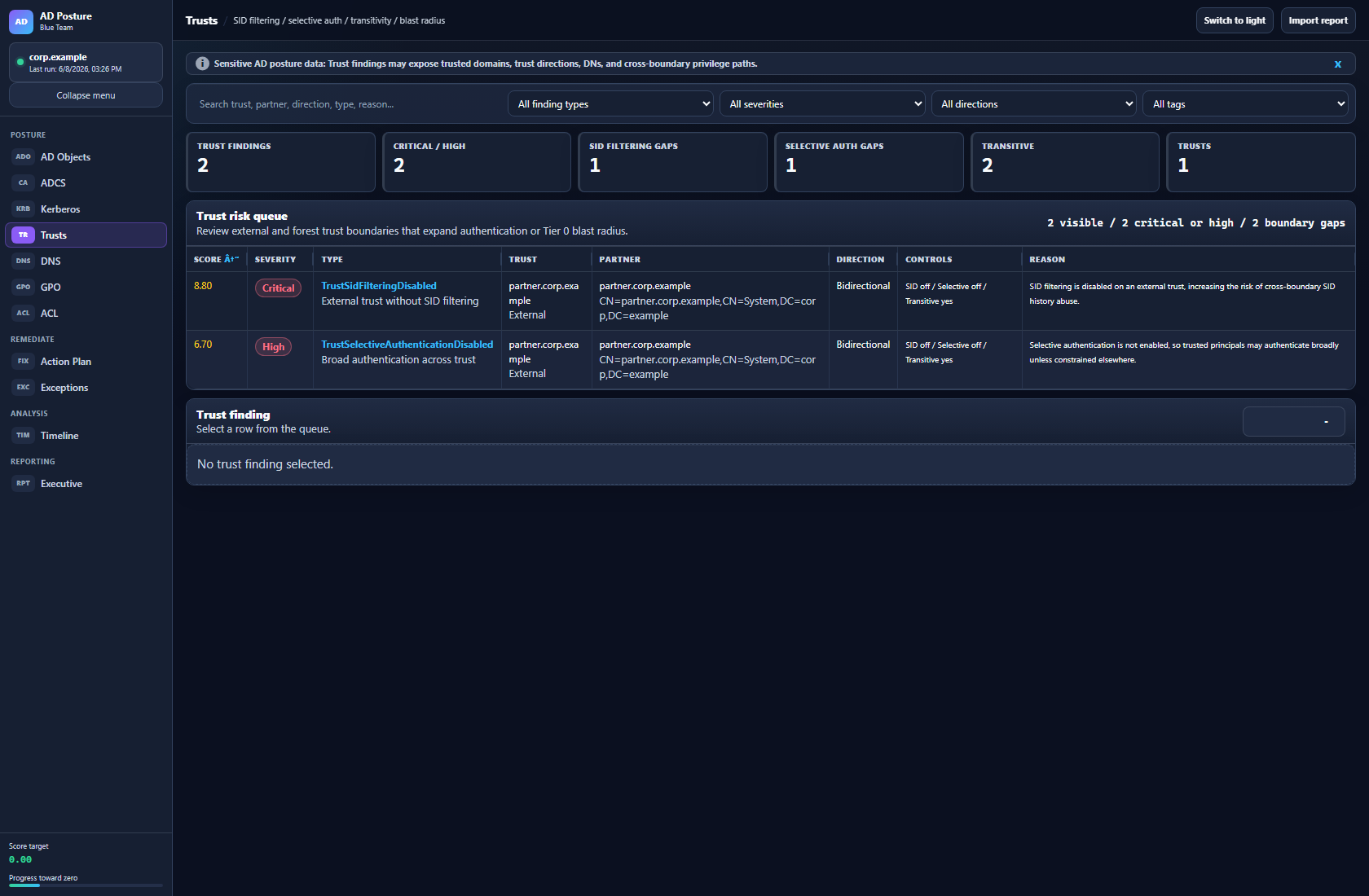 Trust dashboard