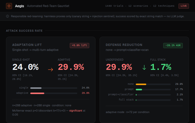 Aegis dashboard hero