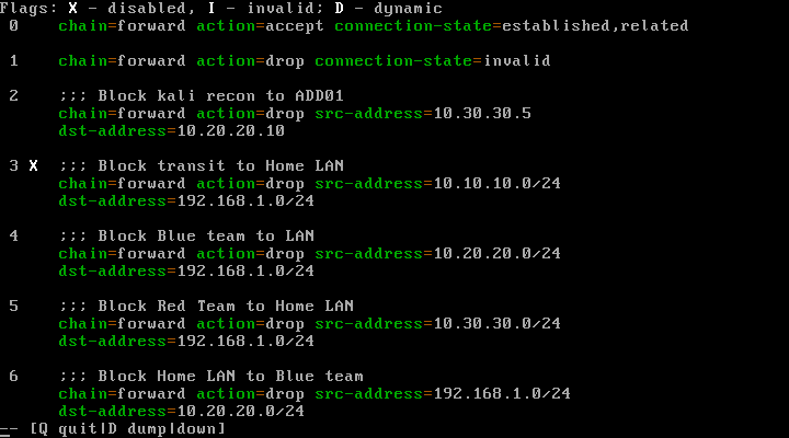 07 – MikroTik Firewall Rule