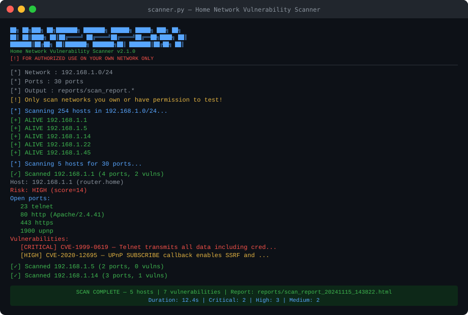 Scan Output