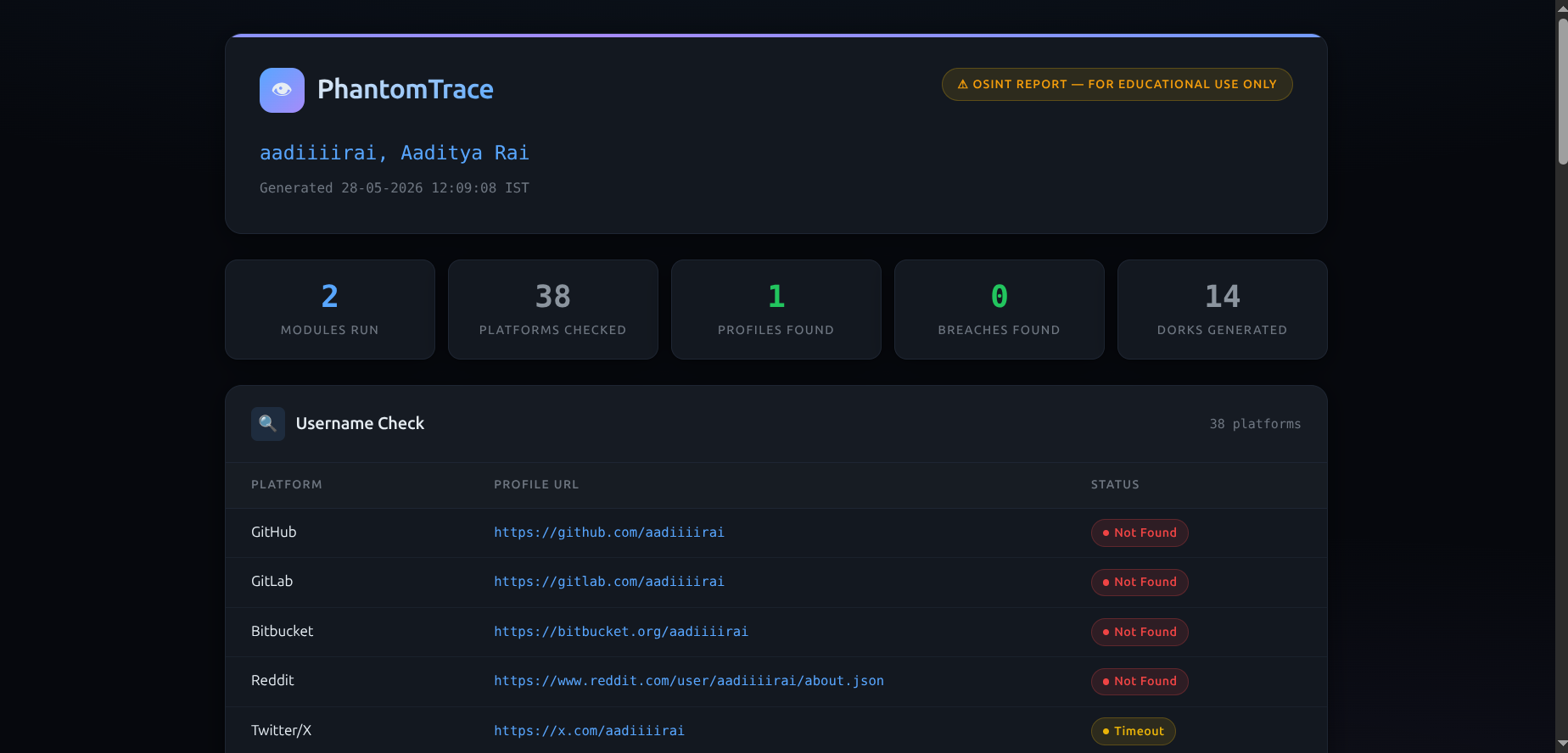 PhantomTrace report preview