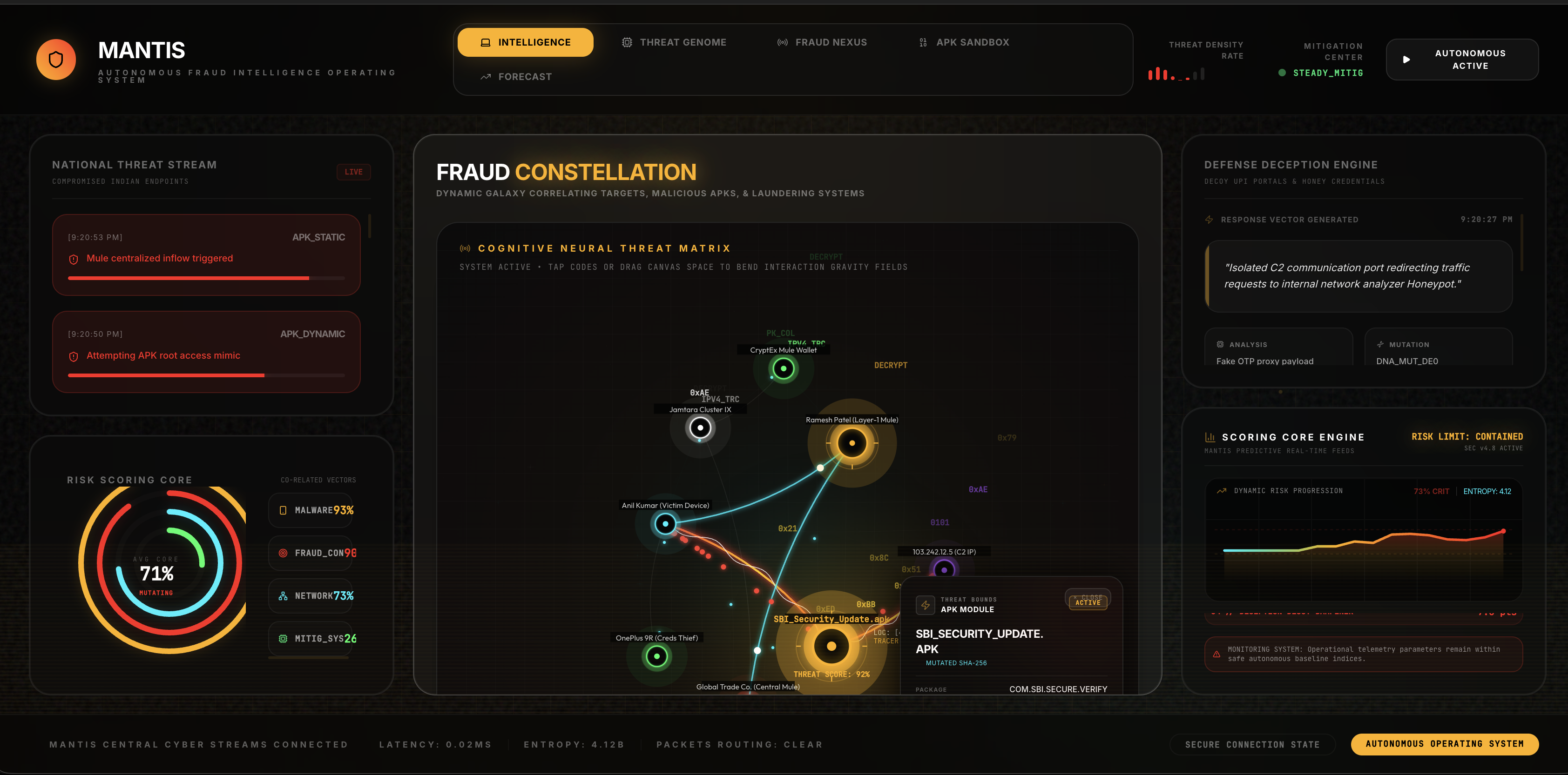 Threat Genome Core