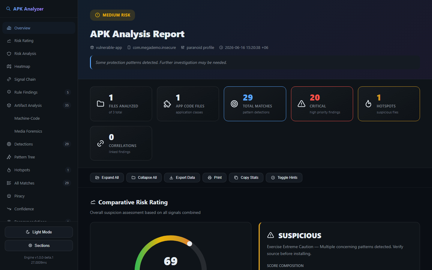 Mega-Analyzer interactive HTML report