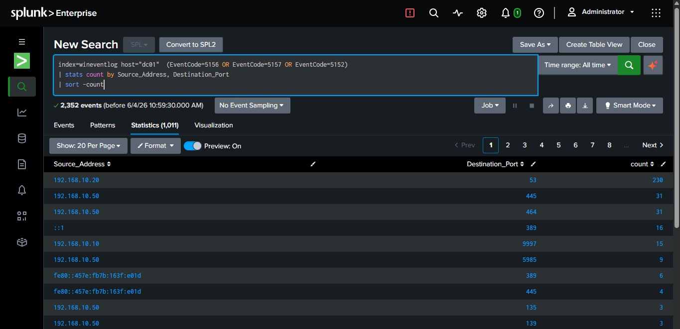 Splunk 侦察