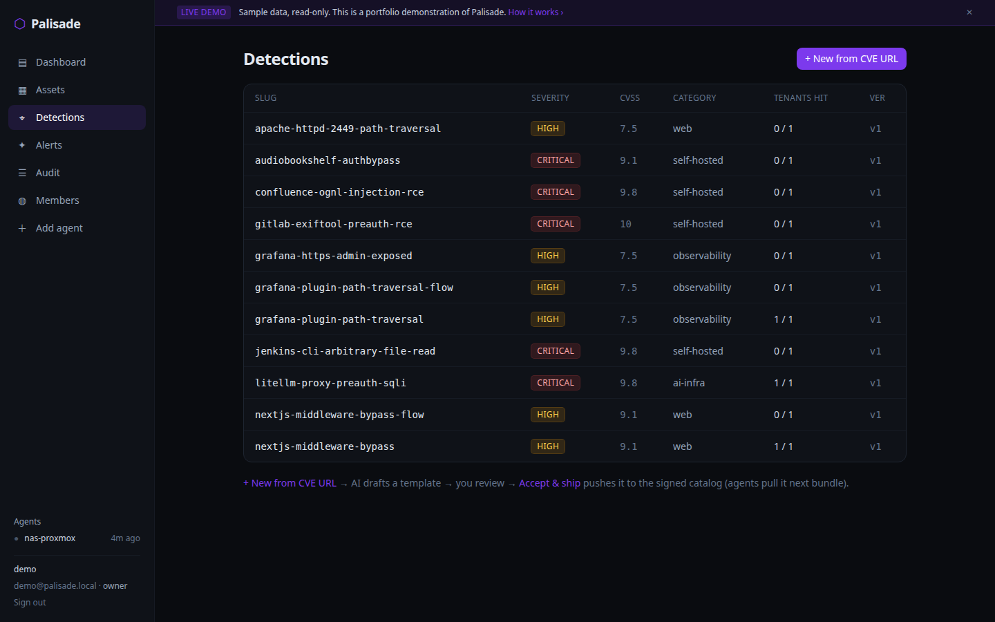 Detections