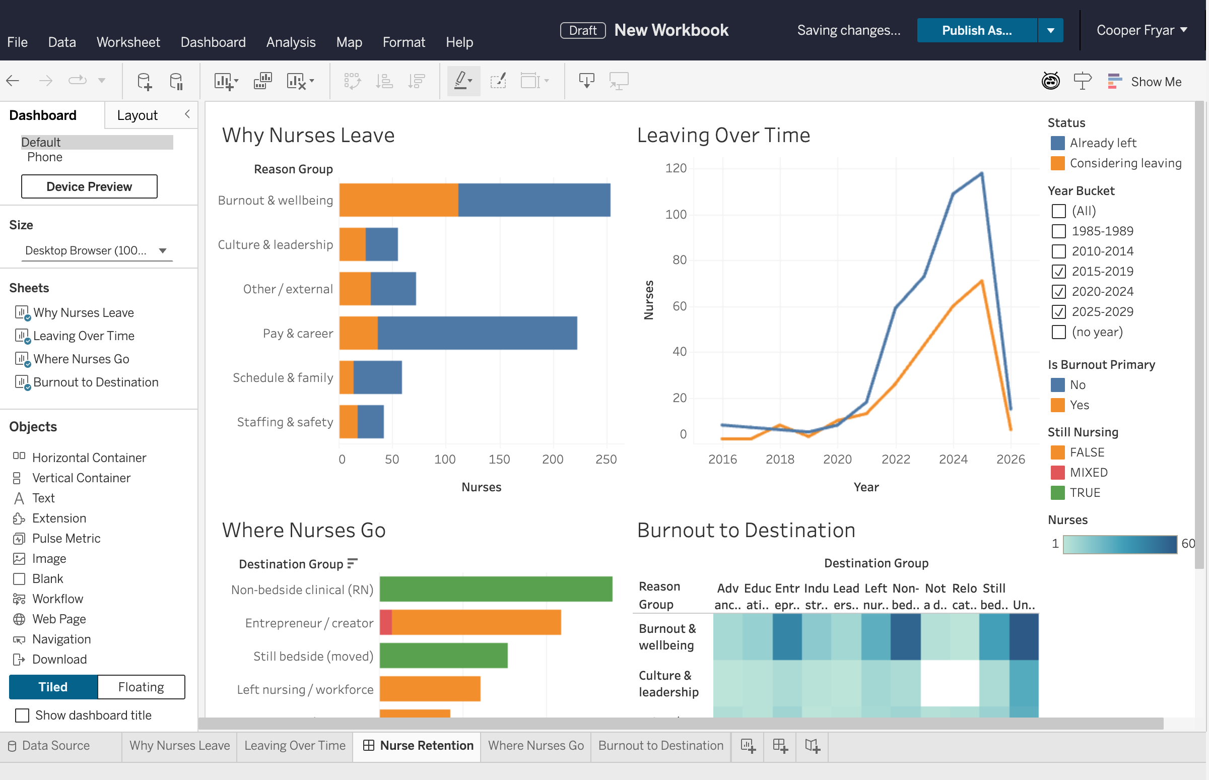 完全通过代码构建的带有交叉筛选器的四图表 Tableau Cloud 仪表板