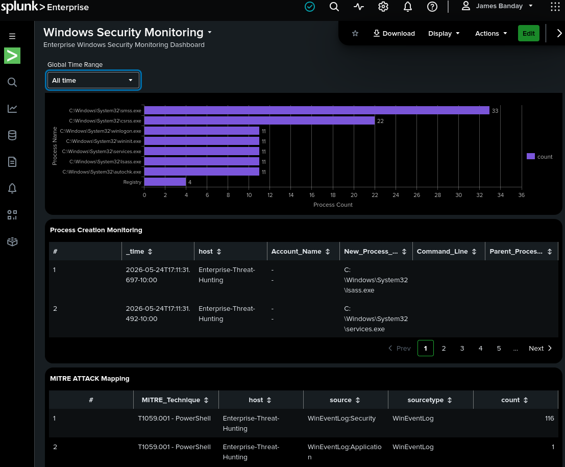 Enterprise Threat Hunting Dashboard 02