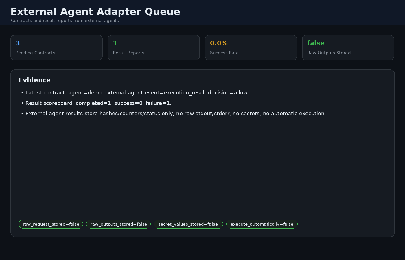 External Agent Adapter Queue