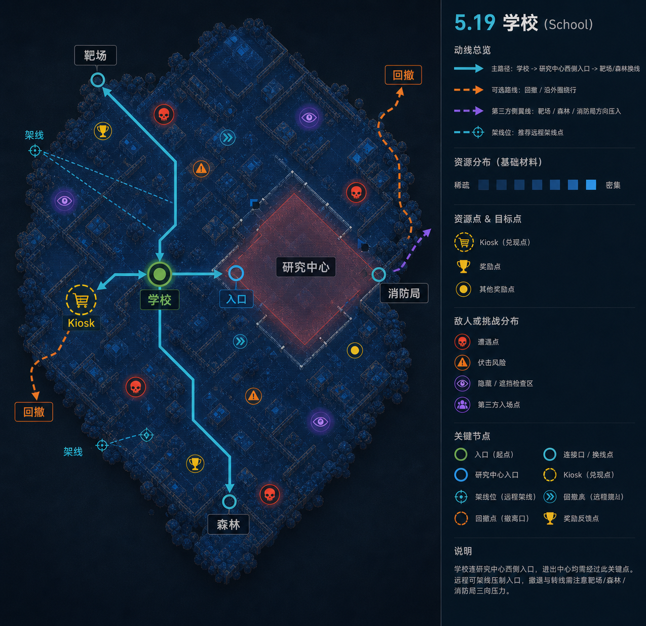 图 F-15.19:学校(School)image2 重绘区域结构与关卡设计标注