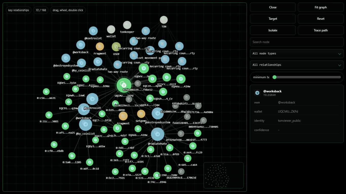 Graph