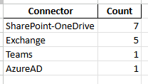 Workload Summary