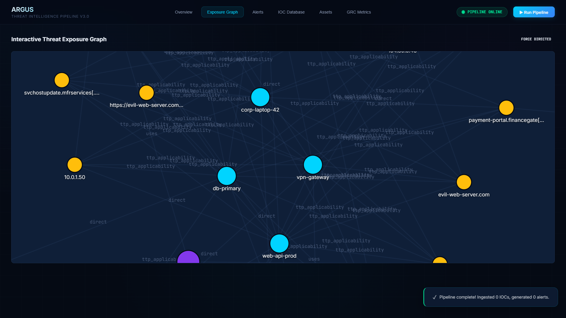 Threat Exposure Graph