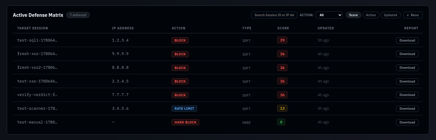 Active Defense Matrix
