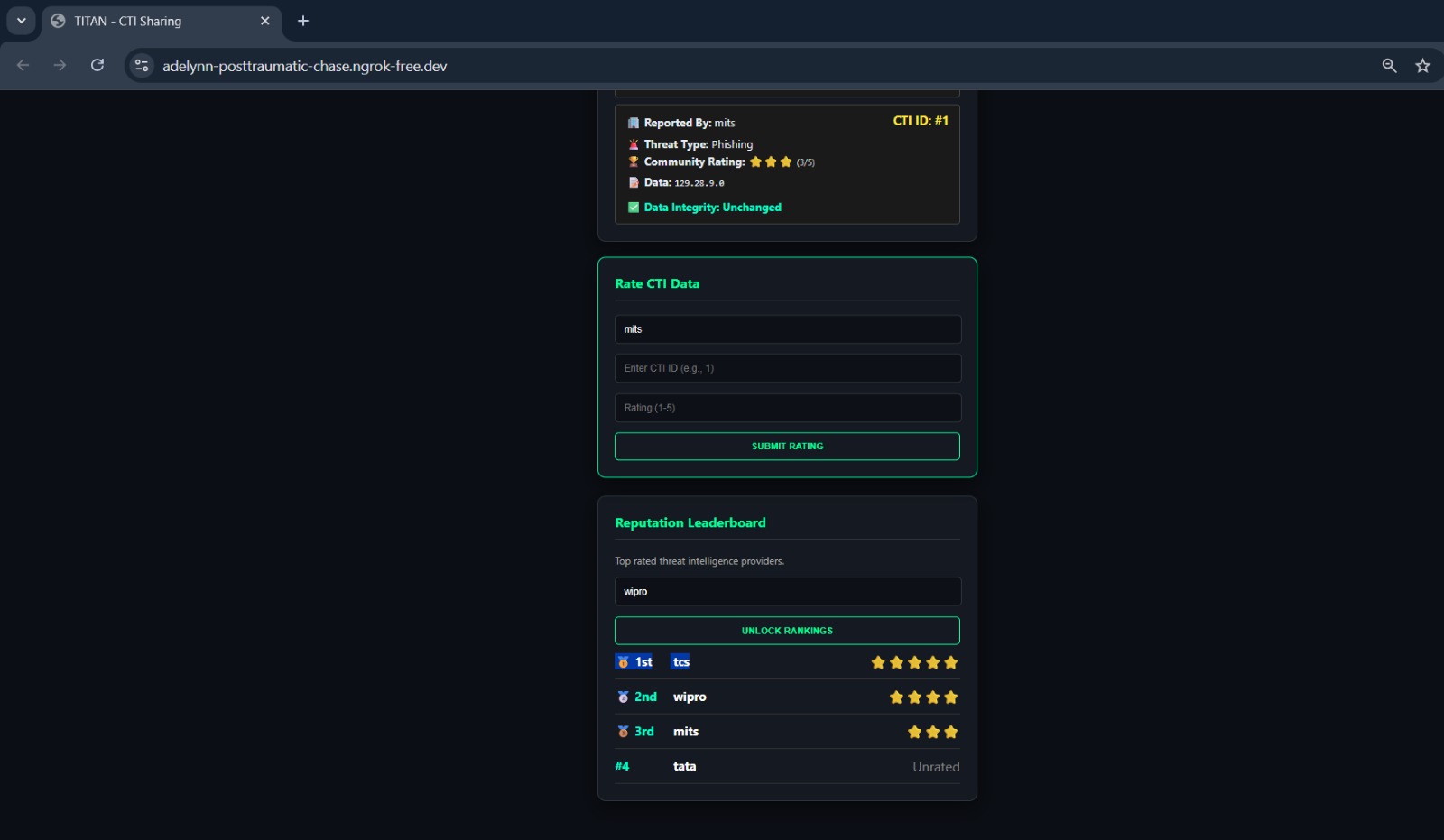Leaderboard