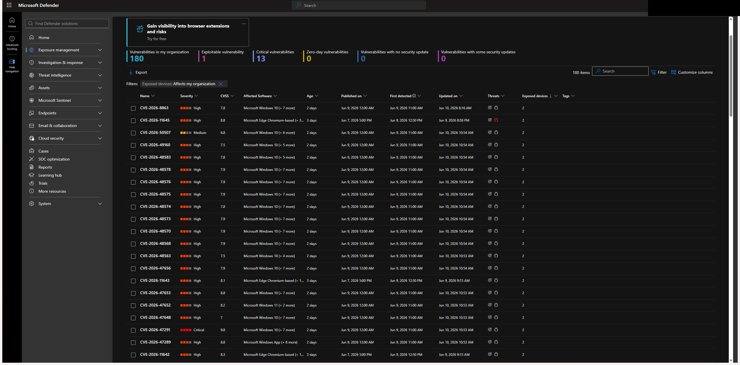 Defender Vulnerability Management 漏洞,当前数量 (组织中 150 个,13 个严重)