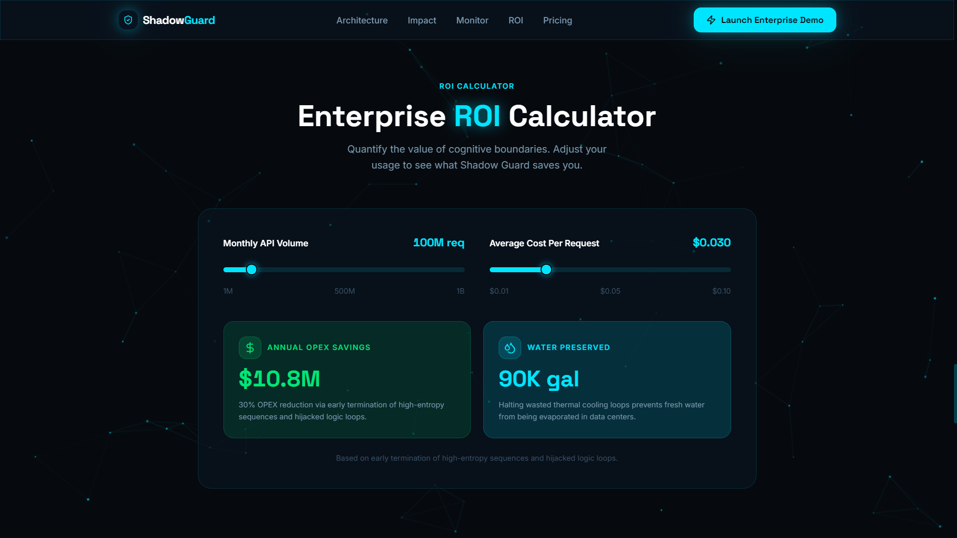 企业 ROI 计算器
