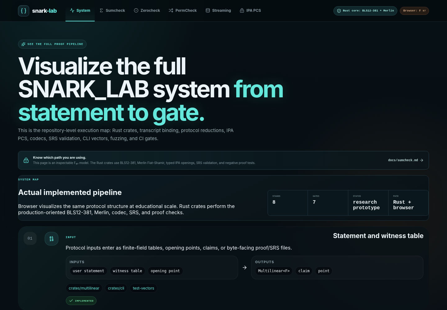 SNARK_LAB system flow visualizer