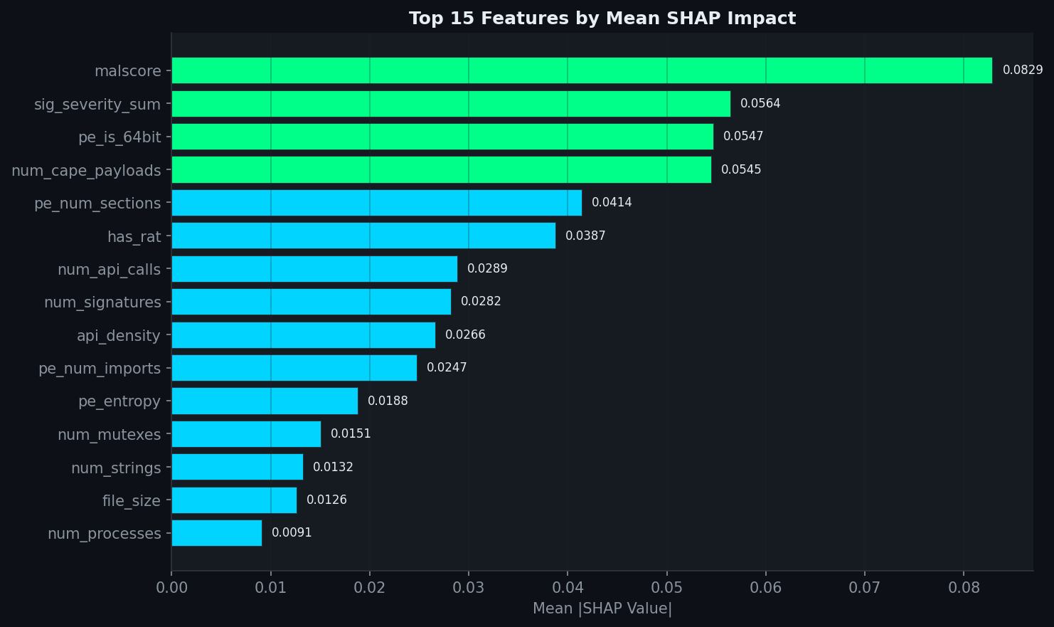 SHAP Bar