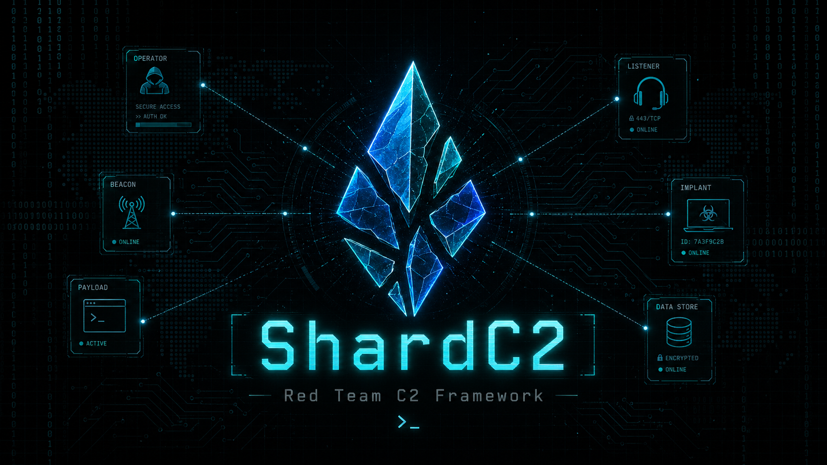 ShardC2 Dashboard