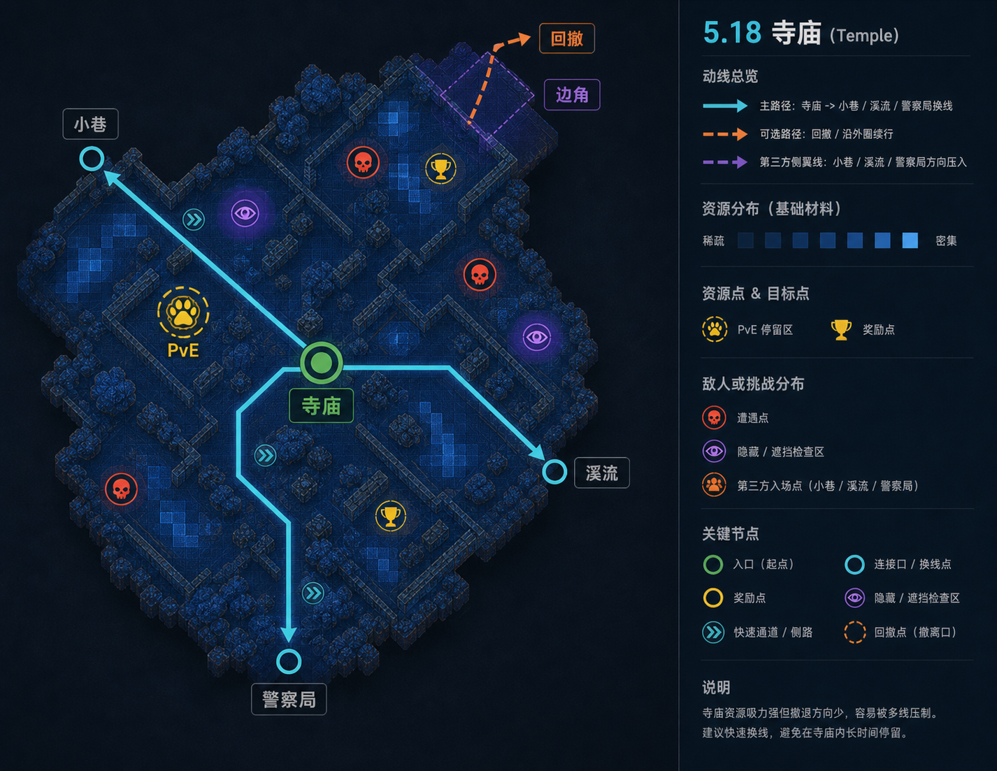 图 F-15.18:寺庙(Temple)image2 重绘区域结构与关卡设计标注