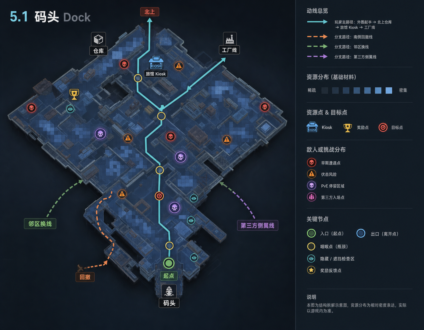 图 F-15.01:码头(Dock)image2 重绘区域结构与关卡设计标注