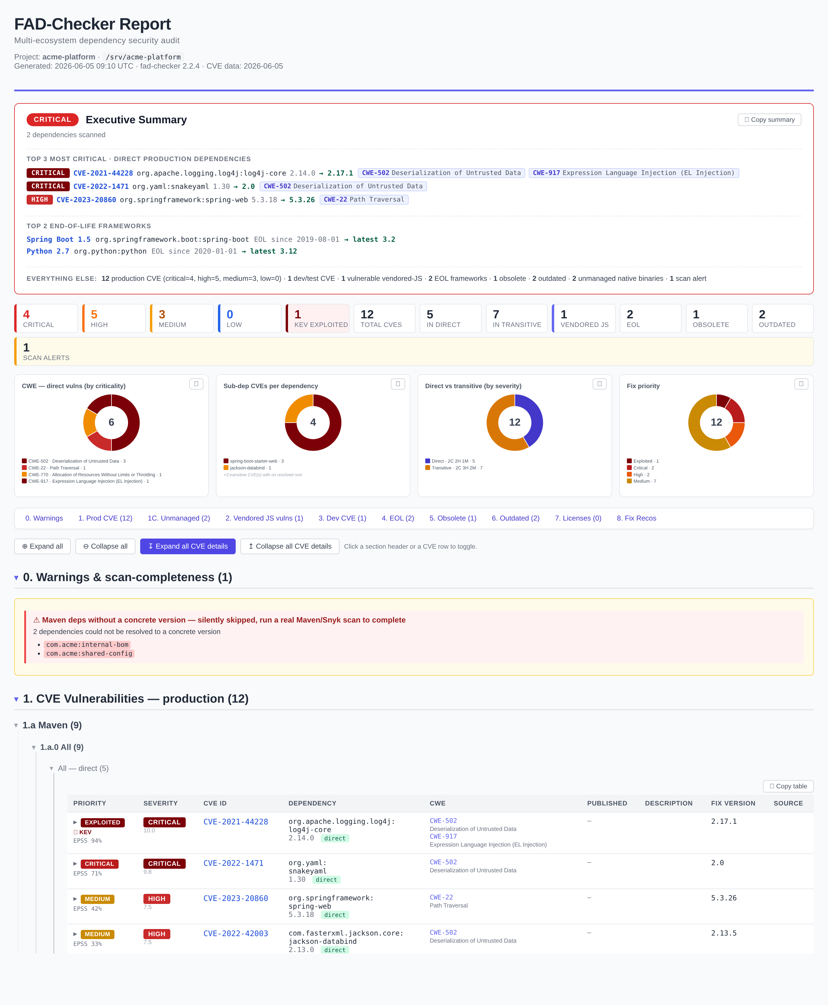 fad-checker HTML report — executive summary with severity tiles and a detailed CVE table with CWE, descriptions and fix versions