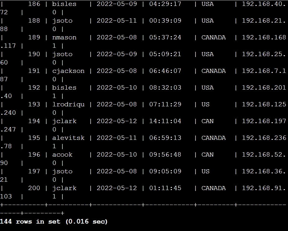 Task 3  Retrieve login attempts outside of Mexico Pt 2