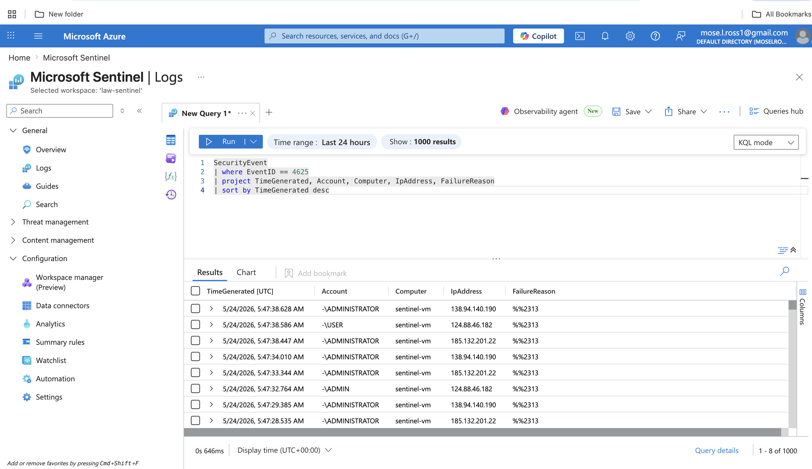 Azure Resource Group