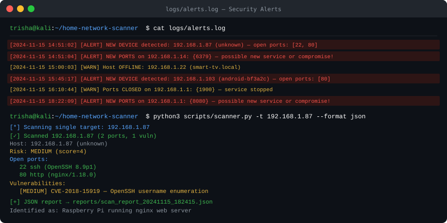 Alerts