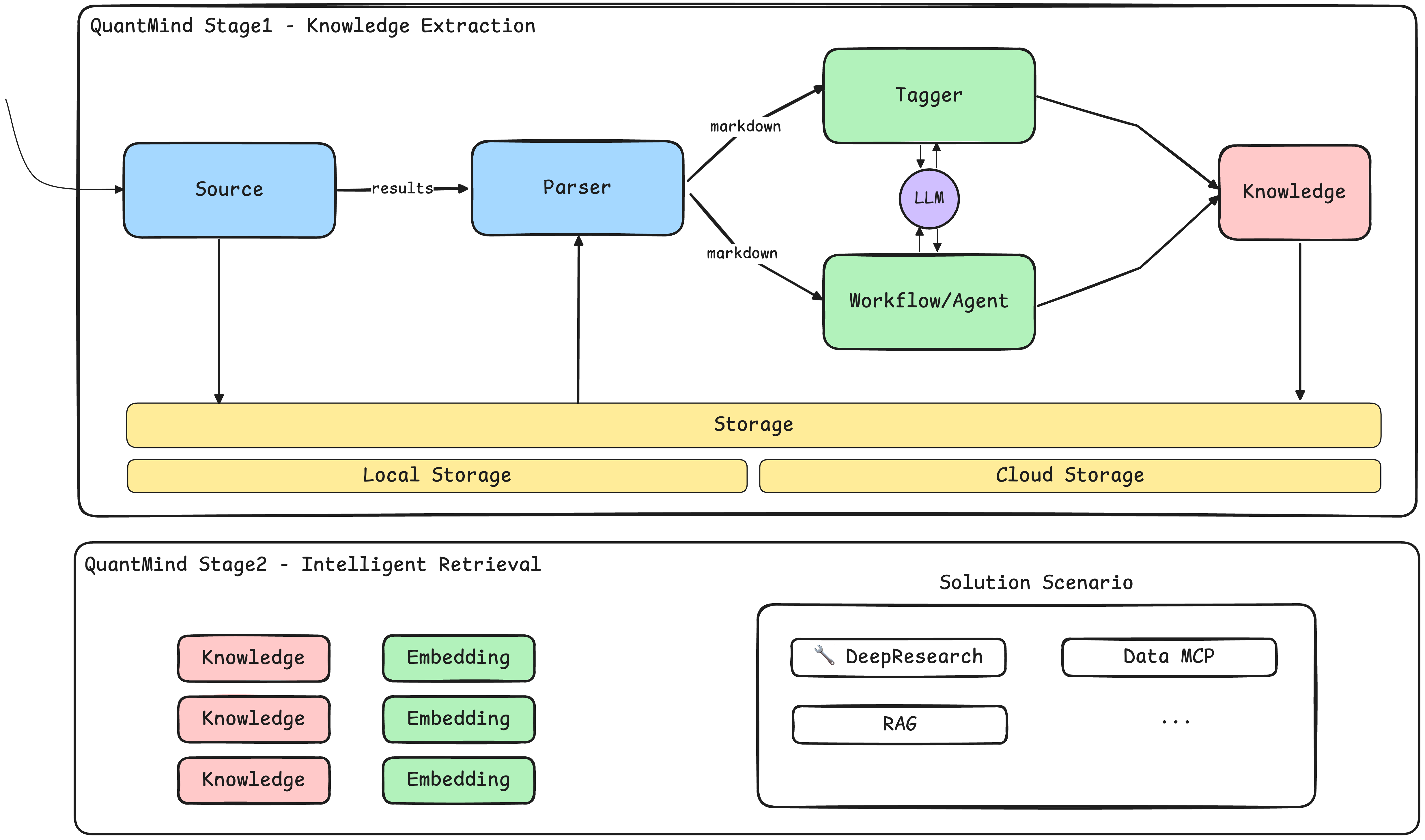 quantmind-outline