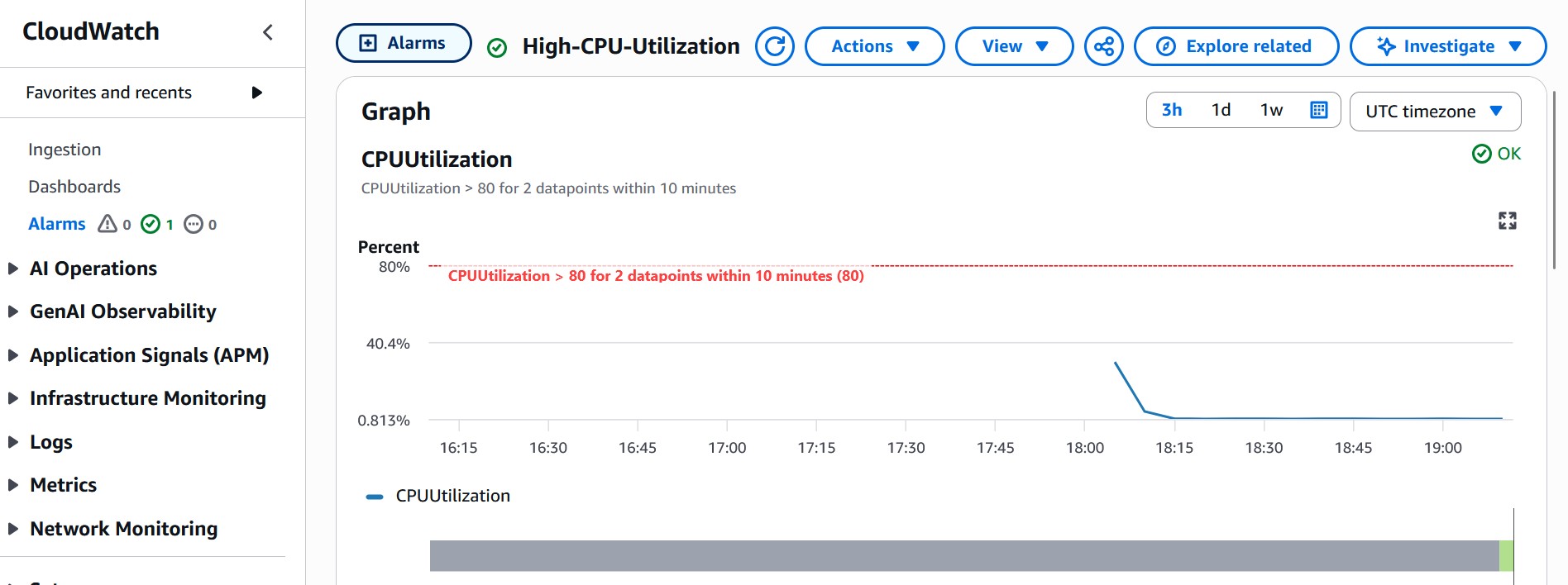 CloudWatch Alarm