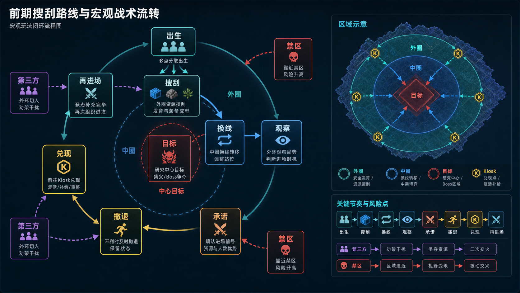 图 F-18:image2 宏观玩法闭环流程图