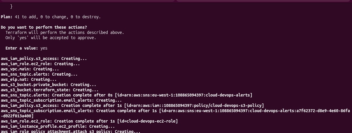 Terraform Apply