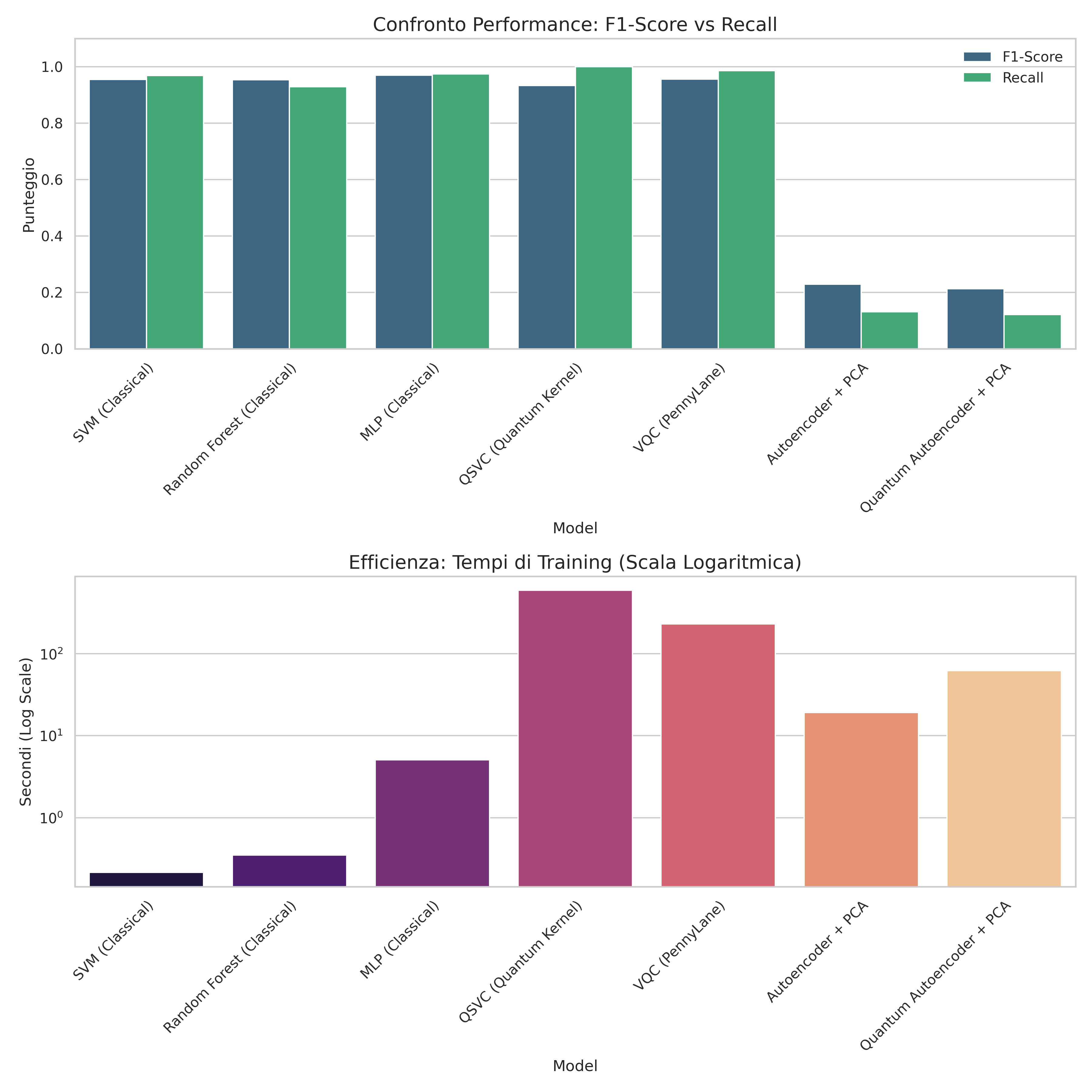 Final Dashboard