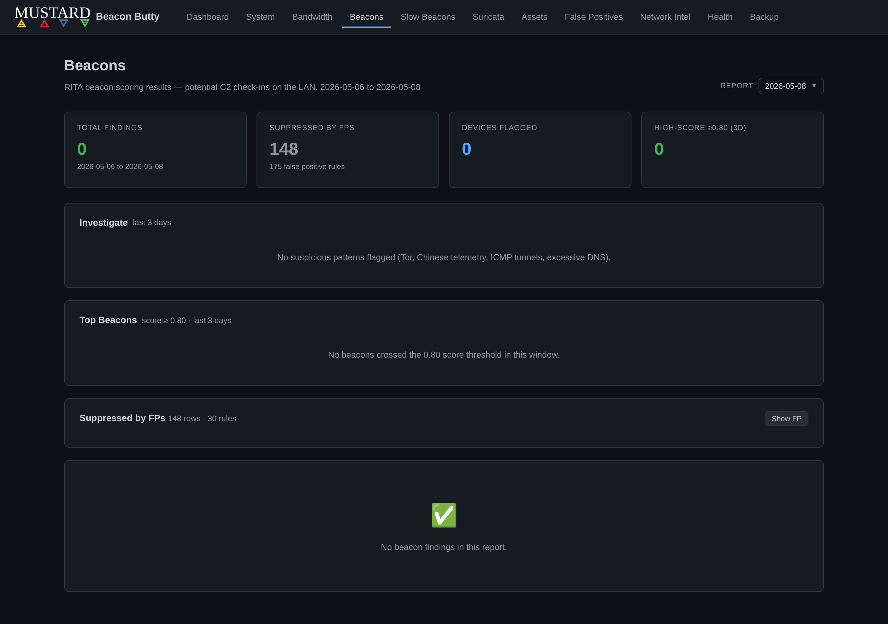 Beacons hotlist
