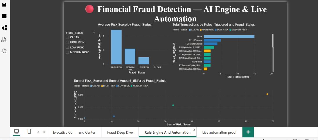 automation-proof jpg