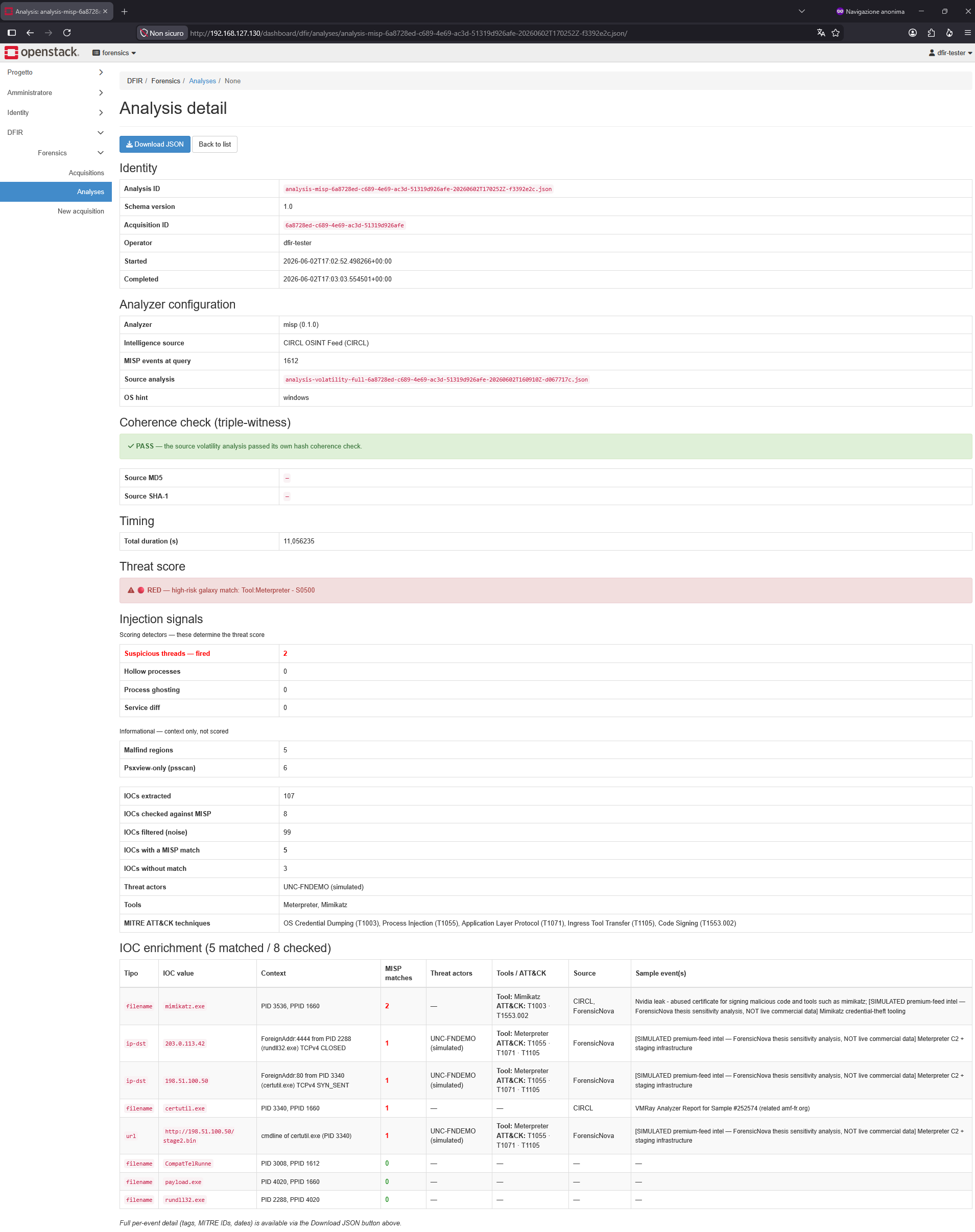MISP analysis — RED with attribution
