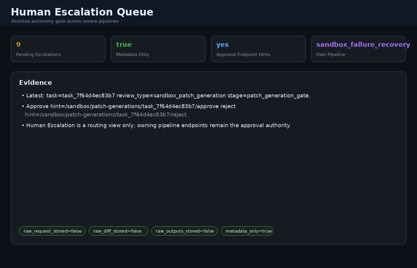 Human Escalation Queue