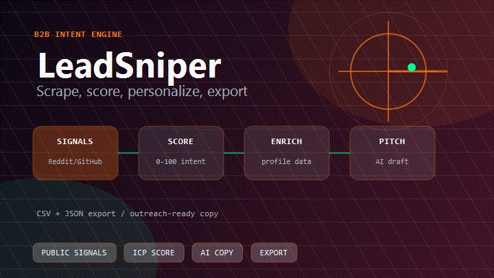 LeadSniper banner