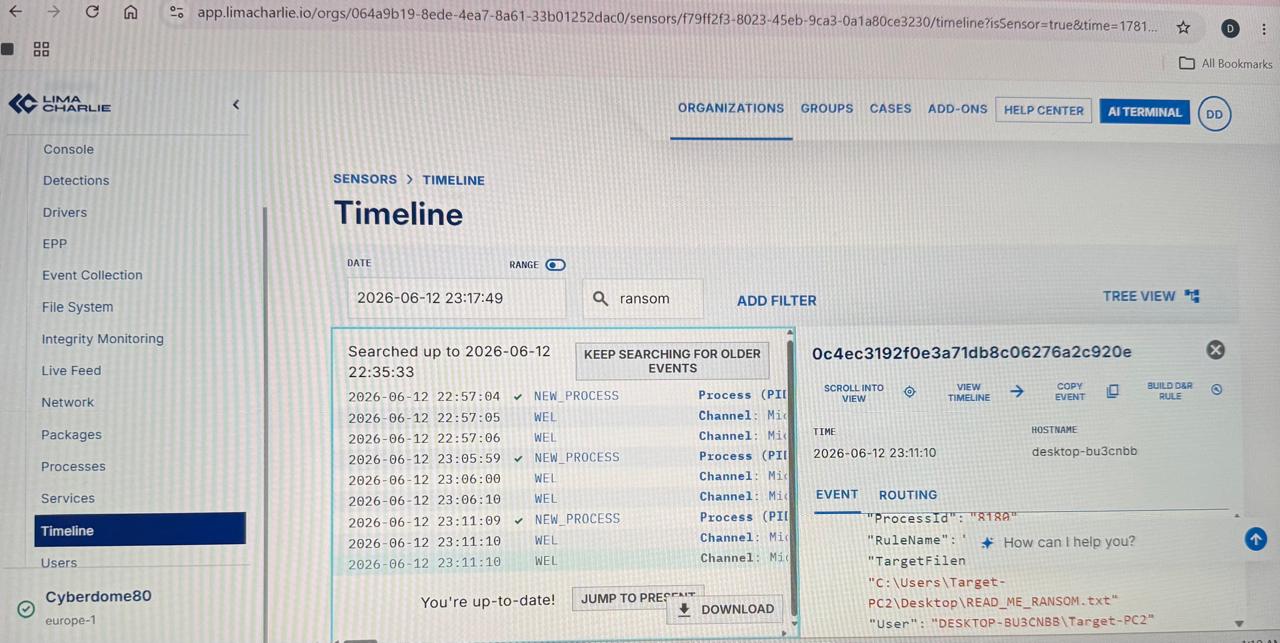 Ransomware Encryption   Impact Telemetry (2)